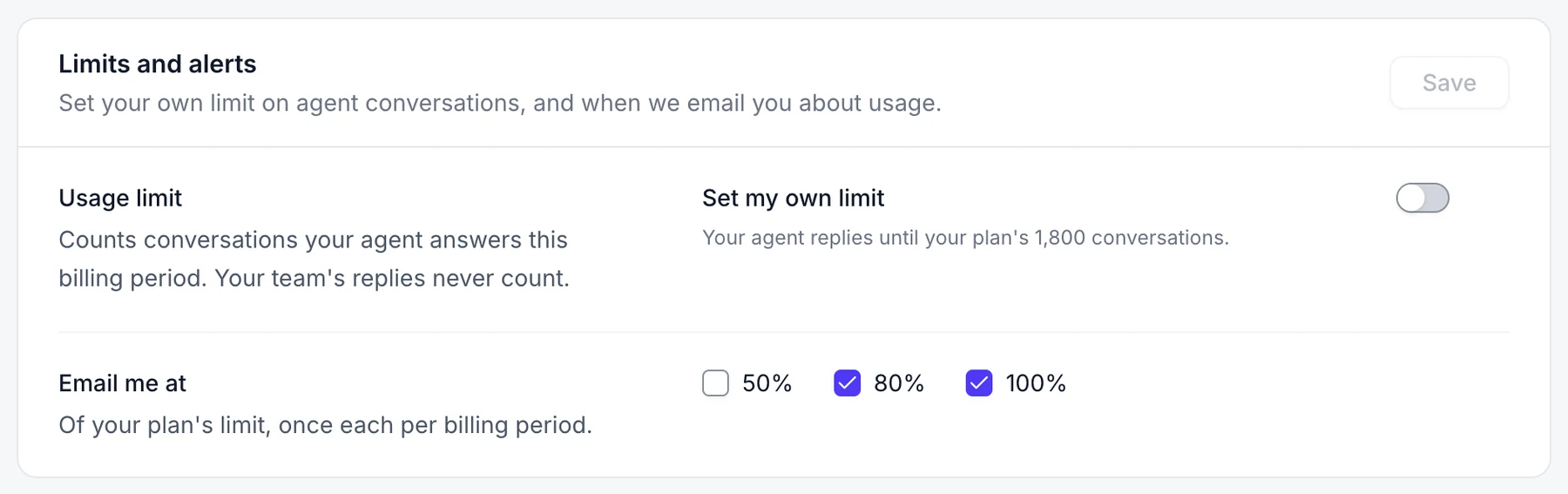 The Limits and alerts card with email alerts at 80% and 100%